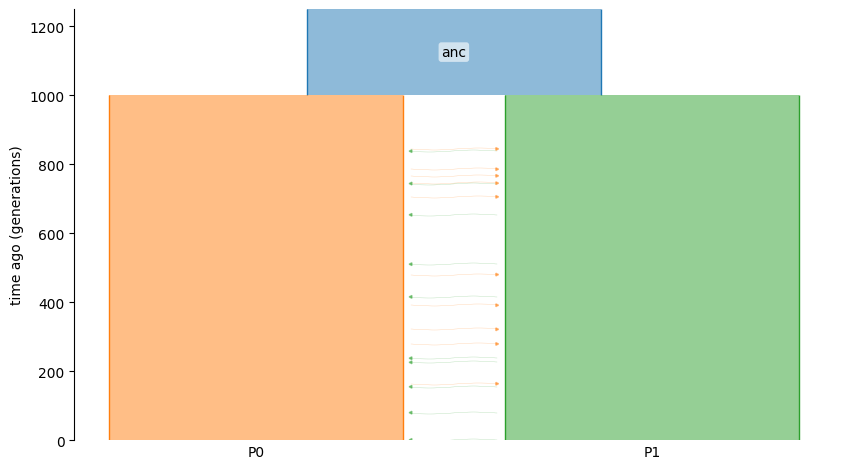 demesdraw output